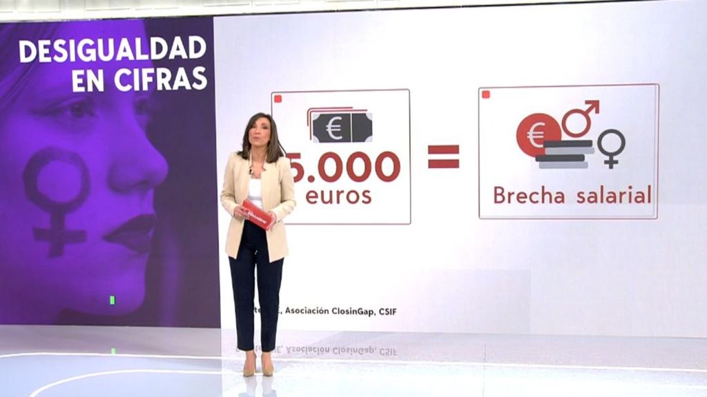 8M: los datos de la desigualdad