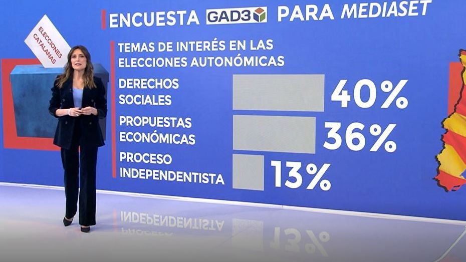 Encuesta Gad3