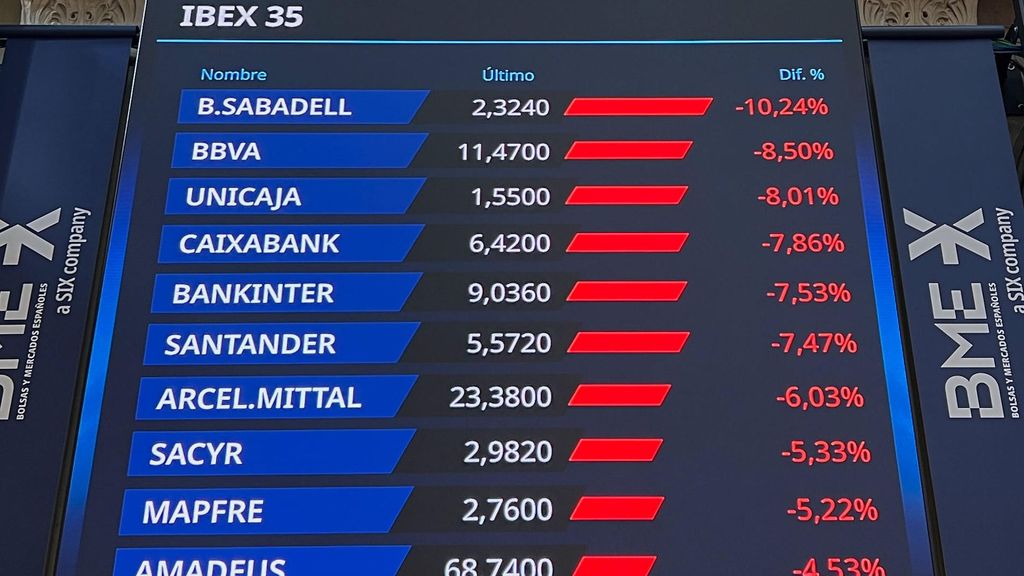 Lunes negro en las bolsas: el Ibex 35 profundiza en su caída y pierde más de un 5%