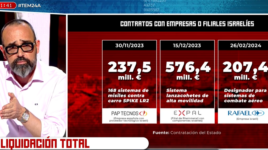 Contratos