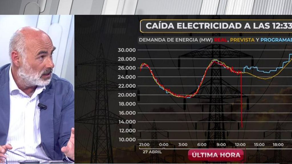 Un experto energético explica por qué se produjo el gran apagón en toda España: "El sistema cayó como un dominó"